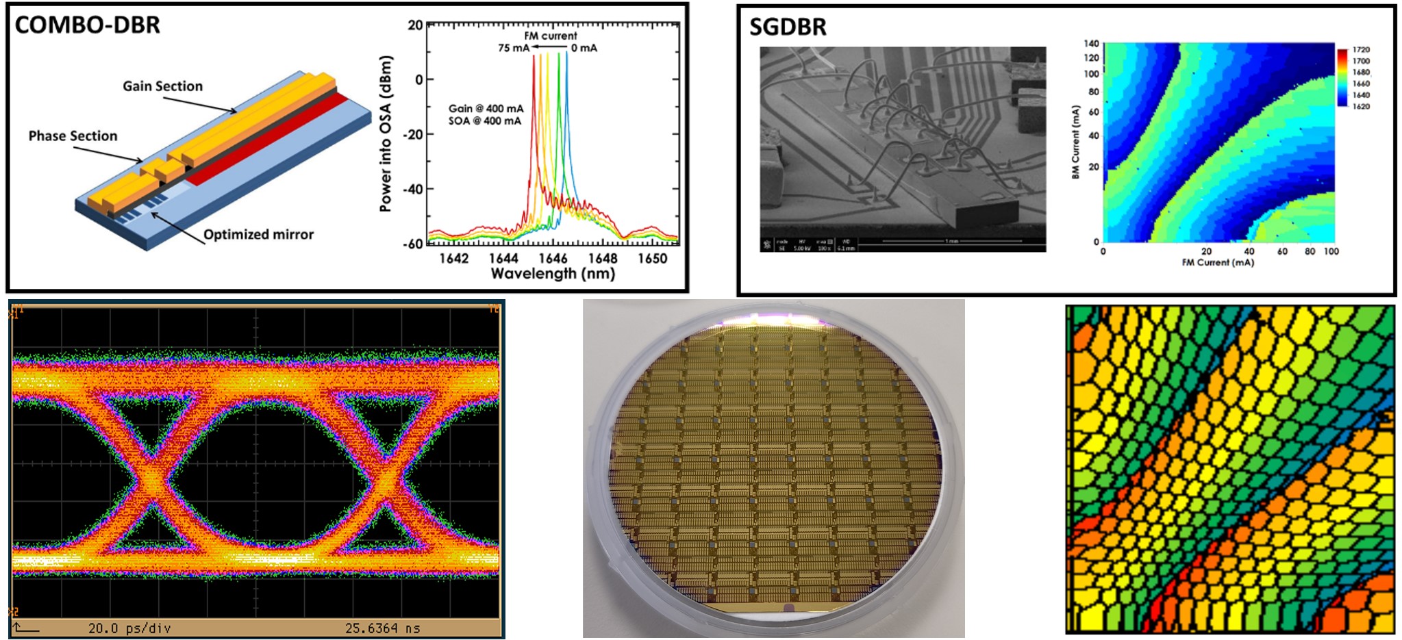 GPON TRL-8 wafer and laser architectures