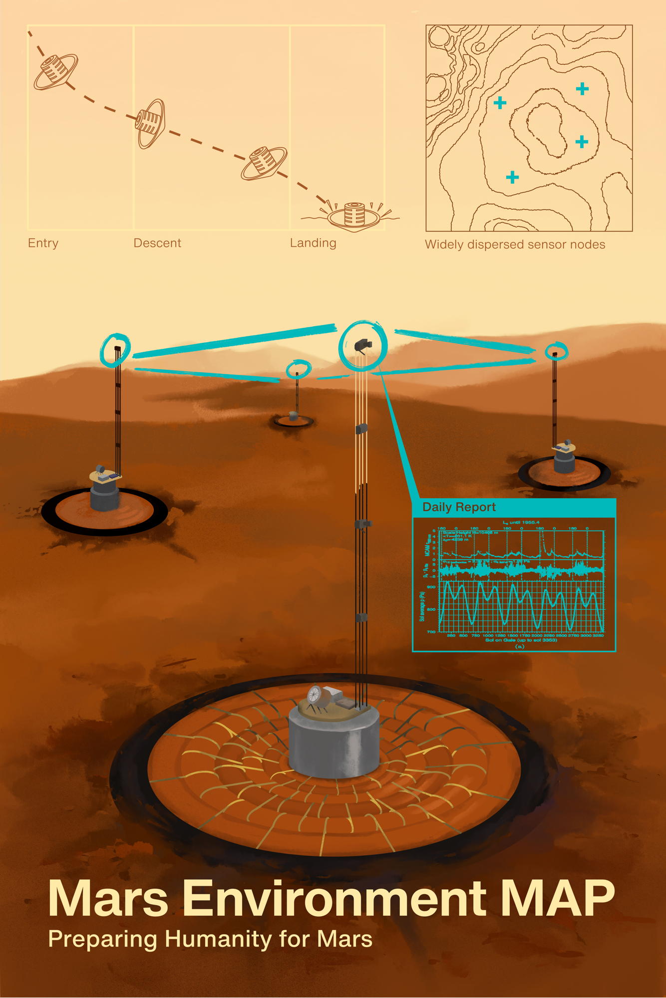 Mars Environment MAP concept