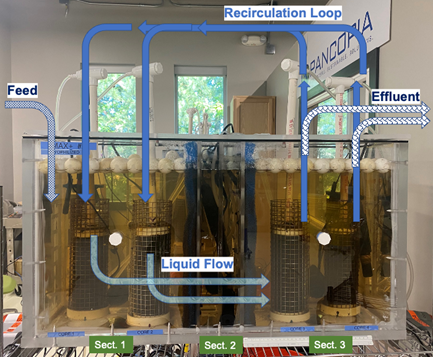 Pancopia PAX anammox reactor
